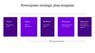 Purple themed PowerPoint template for a strategic plan with sections for vision, values, methods, obstacles, and measures.