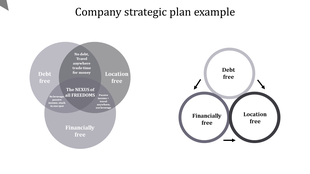 Company strategic plan example slide showing a grey Venn diagram with Debt free, Location free, and Financially free areas.