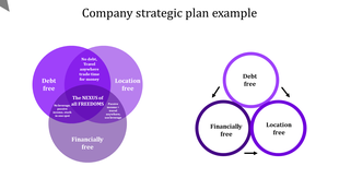Three overlapping purple circles with labels, illustrating a strategic plan, with arrows pointing in various directions.