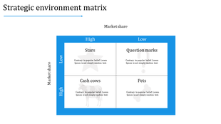 Strategic environment matrix slide showing four quadrants Stars, Question Marks, Cash Cows, and Pets with share labels.