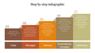 Horizontal step diagram with ascending blocks in brown to green tones, each representing a phase in process improvement.