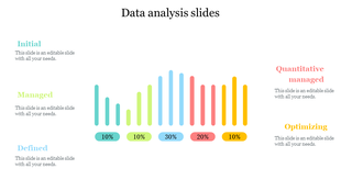 PowerPoint slide showing a bar chart with four sections with color coded bars and placeholder text.