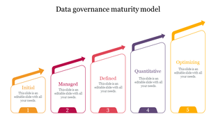 Colorful upward arrow chart slide showing data governance maturity model stages from initial to optimizing with text.