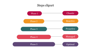 Horizontal steps clipart showing five phases from Phase 1 to Phase 5, each linked to matching colored outcome labels.