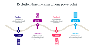 Timeline graphic with colorful icons of phones from 1999, 2001, 2005, and 2010 on a curved path.