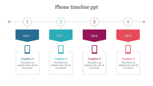Phone development timeline from 2016 to 2019, with a visual representation of different mobile phone models.