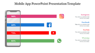 A phone illustration with pink, blue, red, and green bars with percentages, paired with social media icons.