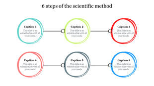 Six circular icons connected by a line, representing the steps of the scientific method with text captions.