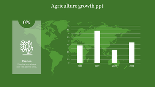 Green background with world map overlay showing a bar chart with agriculture growth from 2018-2021, and crop icon panel.