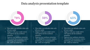 Data analysis slide with three semi-circle charts showing 70%, 50%, and 65%, each with corresponding text sections below.