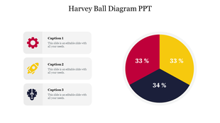 Harvey ball pie chart with three equal sections in red, yellow, and dark, linked to icons with text box.