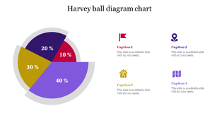 Harvey ball pie chart with four segments in red, purple, gold, and dark blue, linked to matching icons with captions.