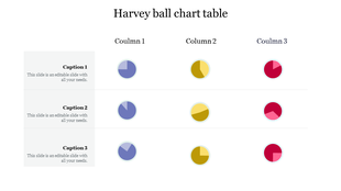 A Harvey ball chart table with three columns displaying partially filled colored circles for comparison of three categories.