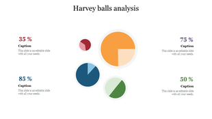 Harvey balls analysis PowerPoint slide showing four sections with different percentages and captions.