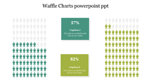 PPT slide displaying 2 waffle charts with percentages and person icons, showing data in green and white theme with captions.