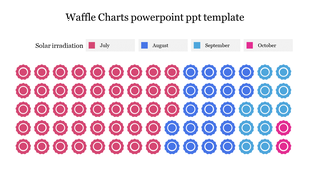 Waffle chart design with circular icons arranged in five rows, color coded in pink, blue, and teal to represent months.