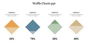 Horizontal layout of four filled waffle charts using dots in various colors, each labeled with a percentage and caption text.