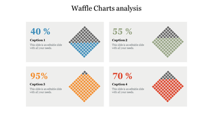 Waffle chart analysis with four percentage based diamond grid visuals in blue, green, orange, and red.