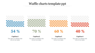 Waffle charts in four colors representing percentages 54% in blue, 70% in green, 60% in orange, and 40% in red.