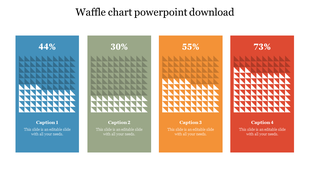 Four waffle chart sections show percentages with corresponding captions.