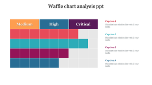 PPT slide showing a colorful waffle chart with categories Medium, High, and Critical with captions on a white backdrop.