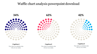 Set of three radial waffle charts in navy, pink, and blue with percentage values above and captions areas beneath each.