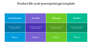Four column matrix layout with color coded sections in blue, purple, green, and teal, displaying product life cycle phases.