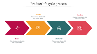 Four connected arrows in red, orange, teal, and pink showing product life cycle phases with icons for each stage.