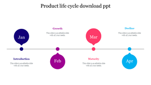 Horizontal product life cycle timeline with colored circular markers for Jan to Apr, labeled Introduction to Decline.