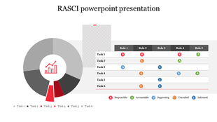 Gray and red pie chart on the left with a bar graph icon, paired with a RASCI table for tasks and roles.