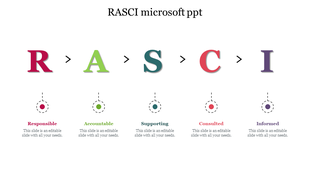 PowerPoint slide displaying the RASCI framework with each role labeled in different colors with placeholder text.