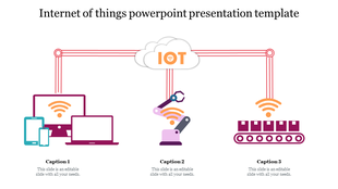 IOT themed slide with a cloud connecting to devices, a robotic arm, and a conveyor belt through red lines and captions below.