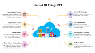 Internet of things PPT slide with a cloud illustration connected to various colored icons representing IoT topics.