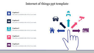 A hand with blue outline at the center, radiating arrows towards five icons representing internet of things concepts.