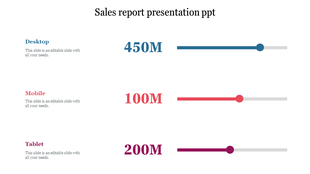 Sales report PPT slide showing bar graphs with sales data for desktop, mobile, and tablet devices with placeholder text.