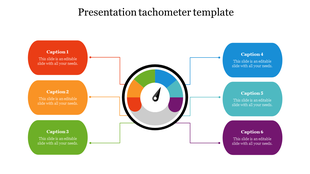 Circular tachometer gauge with a needle pointing six colored sections, and captions in rounded rectangles connected by lines.