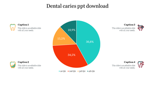 Dental caries presentation slide with a colorful pie chart and four captioned icons.