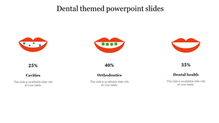 Three red mouth icons representing cavities, orthodontics, and dental health with percentage values underneath.