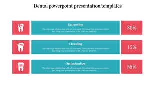 Slide displaying three dental procedures each with an icon and corresponding percentage completion.