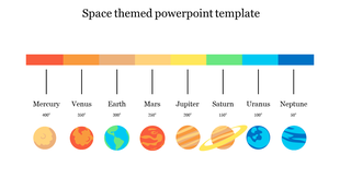 Horizontal arrangement of planets with corresponding labels and temperatures, topped by a warm to cool gradient bar.