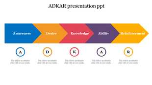 ADKAR model slide featuring a horizontal flow of five large arrow shapes with labels and circular icons A to R aligned below.
