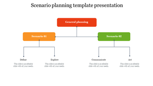 Scenario planning flowchart with central general planning block branching to two scenarios and sub-steps.
