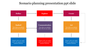 Scenario planning diagram with a top row of red steps and a bottom row of supporting blue blocks, connected by arrows.