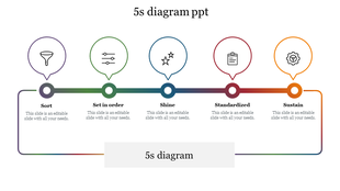 5S diagram slide showing the steps of Sort, Set in Order, Shine, Standardize, and Sustain, each with corresponding icons.