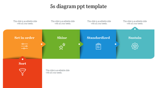 5S diagram PowerPoint template with labeled sections for Sort, Set in Order, Shine, Standardized, and Sustain with icons.
