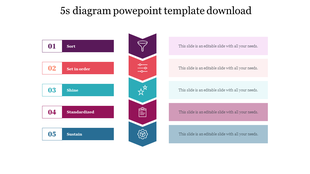 5S diagram with five horizontal blocks in purple, orange, teal, pink, and blue, and matching text boxes on the right.