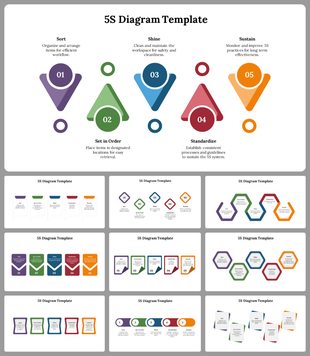 5S slide deck diagram in zig zag illustrating five steps from sort to sustain, with visual icons.