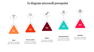 5S diagram with triangles in orange, red, maroon, blue, and pink, each with icons and numbers labeled 01 to 05.