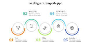 5S process flow with numbered colorful semi circle accents and icons, arranged horizontally with corresponding labels.