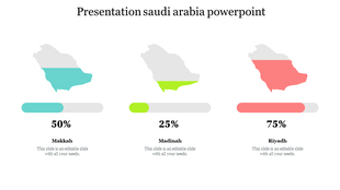 Saudi Arabia map showing three highlighted regions Makkah, Madinah, Riyadh—each marked with a percentage caption areas.